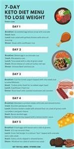 Keto Meal Plan With MacRos Free